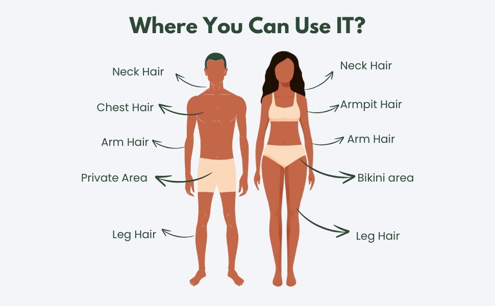 BUY Combo Pack + FREE Facepack! Get Instant Painless Hair Removal with 100% Natural Herbal Wax Powder